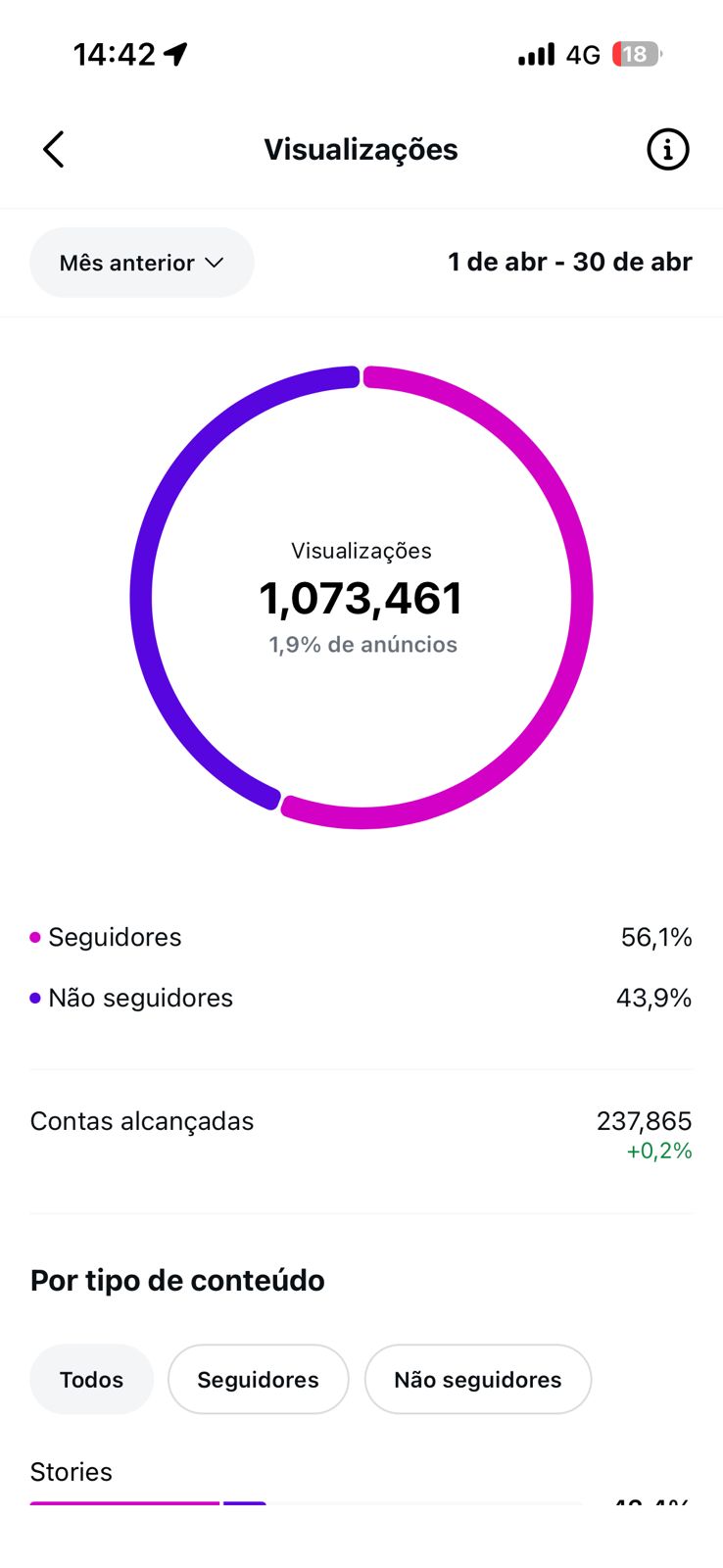 Insights abril 2026